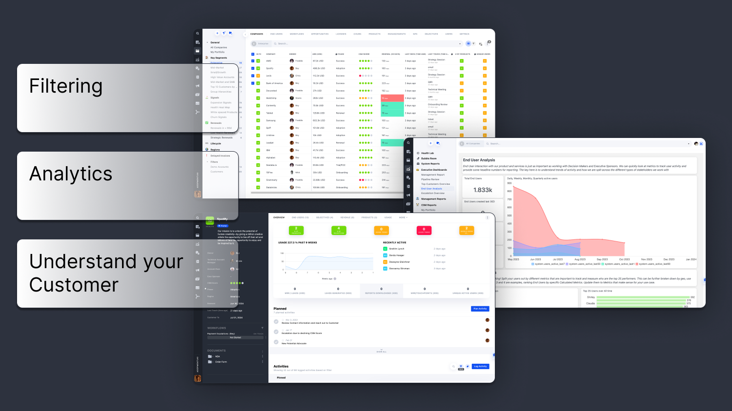 Become Customer Centered